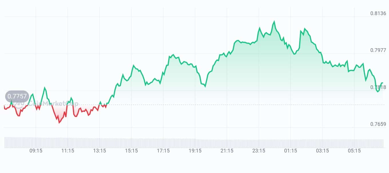 solayer price chart